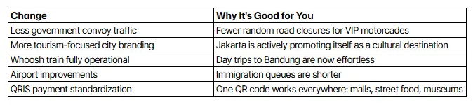 Jakarta Travel Guide: Everything Changed After the Capital Moved - Ekaputra